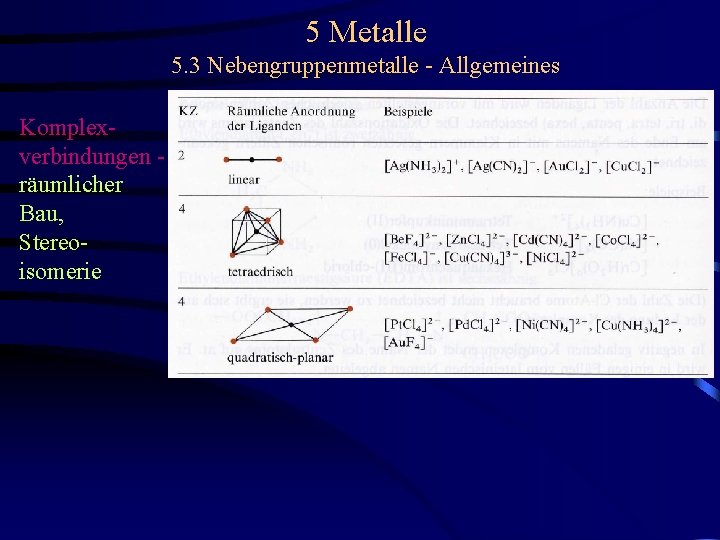 5 Metalle 5. 3 Nebengruppenmetalle - Allgemeines Komplexverbindungen räumlicher Bau, Stereoisomerie 