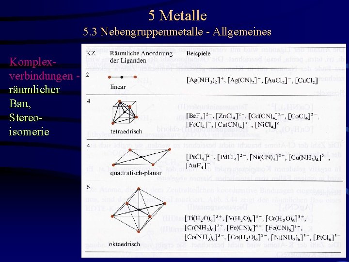 5 Metalle 5. 3 Nebengruppenmetalle - Allgemeines Komplexverbindungen räumlicher Bau, Stereoisomerie 
