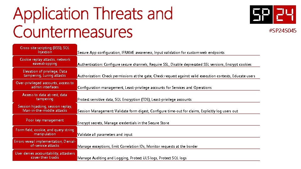 #SP 24 S 045 Cross-site scripting (XSS), SQL Injection Secure App configuration, IFRAME awareness,