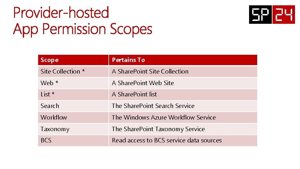 Scope Pertains To Site Collection * A Share. Point Site Collection Web * A