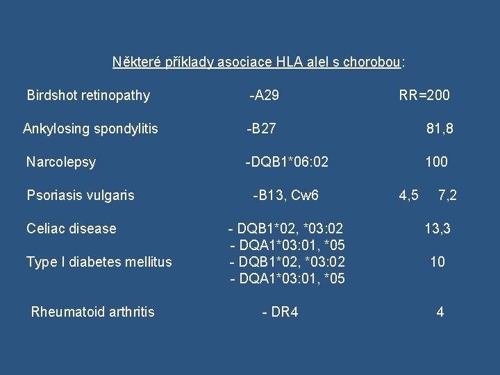 Některé příklady asociace HLA alel s chorobou: Birdshot retinopathy -A 29 RR=200 Ankylosing spondylitis