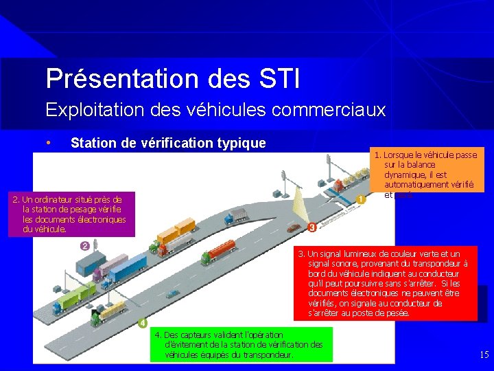  Présentation des STI Exploitation des véhicules commerciaux • Station de vérification typique 1.