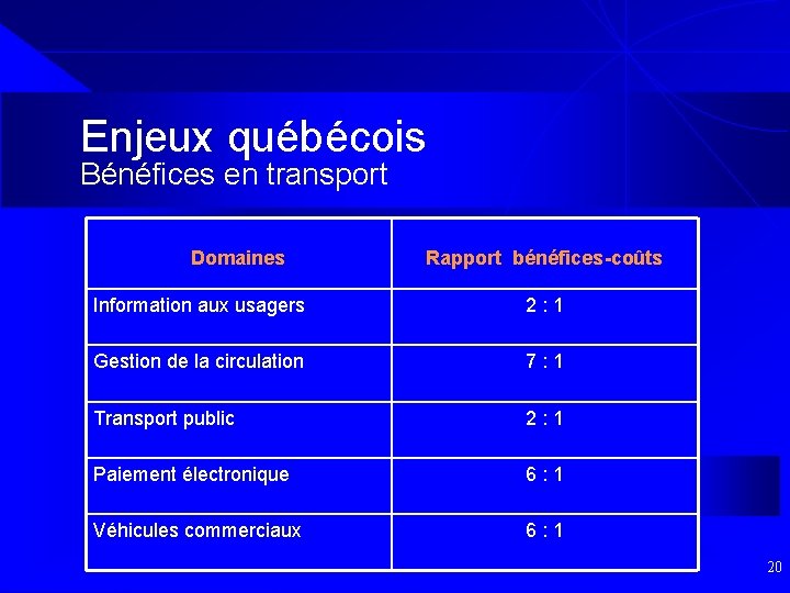 Enjeux québécois Bénéfices en transport Domaines Rapport bénéfices-coûts Information aux usagers 2 : 1