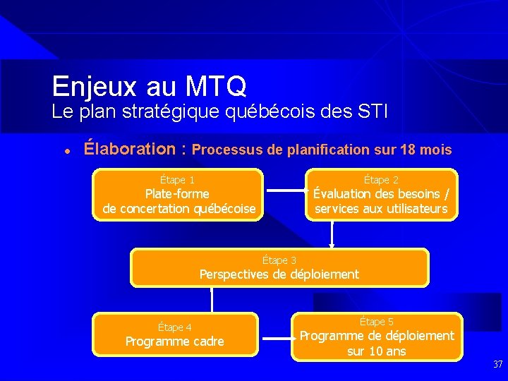 Enjeux au MTQ Le plan stratégique québécois des STI l Élaboration : Processus de