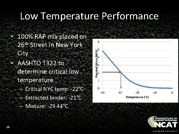 Low Temperature Performance • 100% RAP mix placed on 26 th Street in New