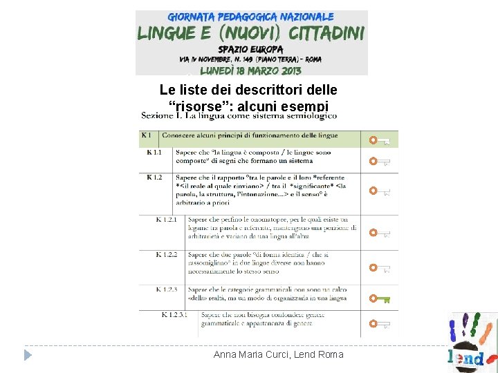 Le liste dei descrittori delle “risorse”: alcuni esempi Anna Maria Curci, Lend Roma Le liste dei descrittori delle “risorse”: alcuni esempi Anna Maria Curci, Lend Roma