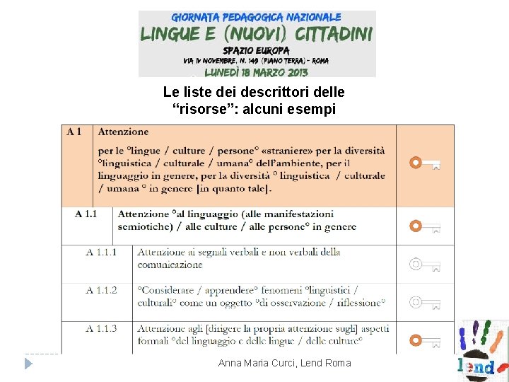Le liste dei descrittori delle “risorse”: alcuni esempi Anna Maria Curci, Lend Roma Le liste dei descrittori delle “risorse”: alcuni esempi Anna Maria Curci, Lend Roma