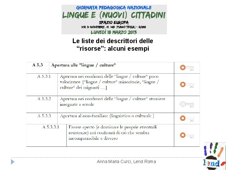 Le liste dei descrittori delle “risorse”: alcuni esempi Anna Maria Curci, Lend Roma Le liste dei descrittori delle “risorse”: alcuni esempi Anna Maria Curci, Lend Roma