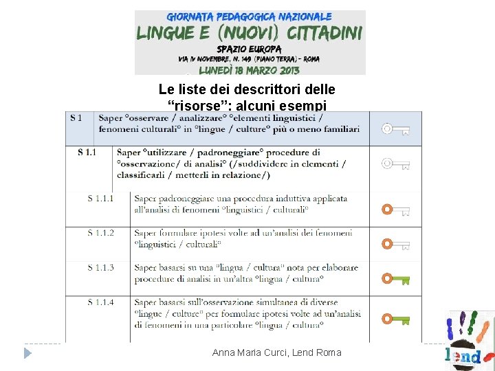 Le liste dei descrittori delle “risorse”: alcuni esempi Anna Maria Curci, Lend Roma Le liste dei descrittori delle “risorse”: alcuni esempi Anna Maria Curci, Lend Roma