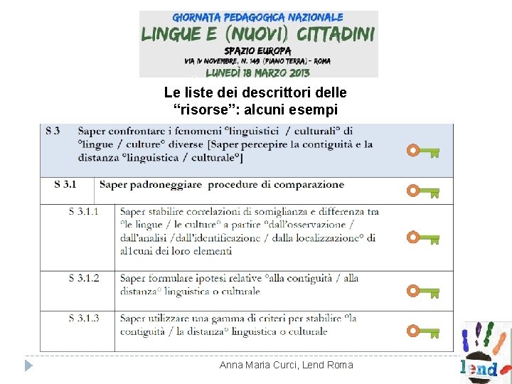 Le liste dei descrittori delle “risorse”: alcuni esempi Anna Maria Curci, Lend Roma Le liste dei descrittori delle “risorse”: alcuni esempi Anna Maria Curci, Lend Roma