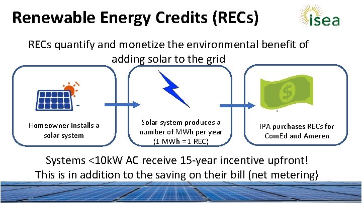 Renewable Energy Credits (RECs) RECs quantify and monetize the environmental benefit of adding solar