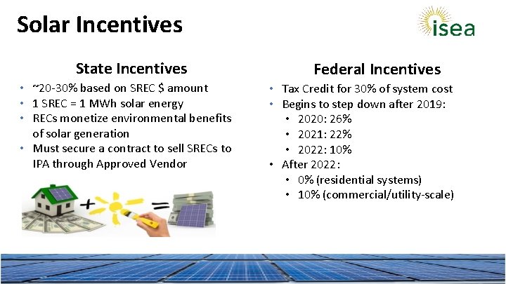 Solar Incentives State Incentives • ~20 -30% based on SREC $ amount • 1