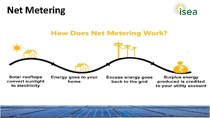 Net Metering 