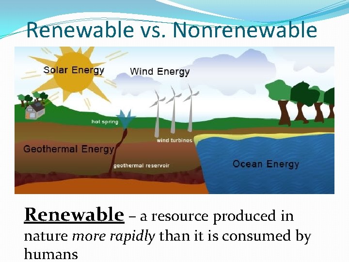 Renewable vs. Nonrenewable Renewable – a resource produced in nature more rapidly than it Renewable vs. Nonrenewable Renewable – a resource produced in nature more rapidly than it