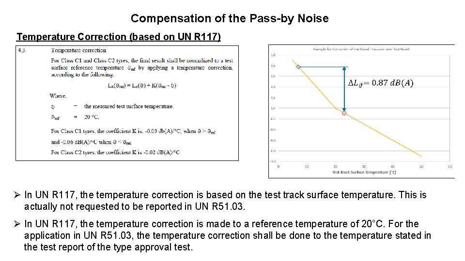 Compensation of the Pass-by Noise Temperature Correction (based on UN R 117) Ø In