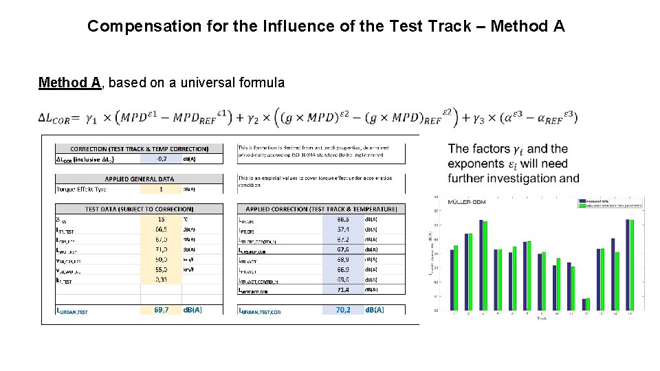 Compensation for the Influence of the Test Track – Method A, based on a