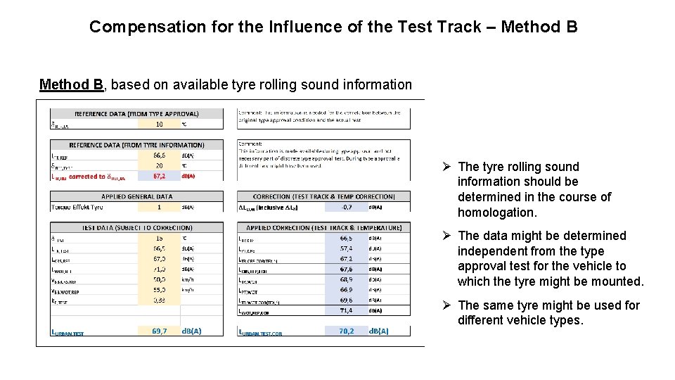 Compensation for the Influence of the Test Track – Method B, based on available