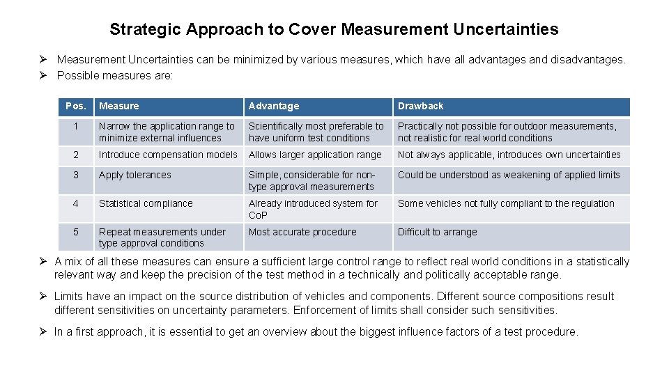 Strategic Approach to Cover Measurement Uncertainties Ø Measurement Uncertainties can be minimized by various