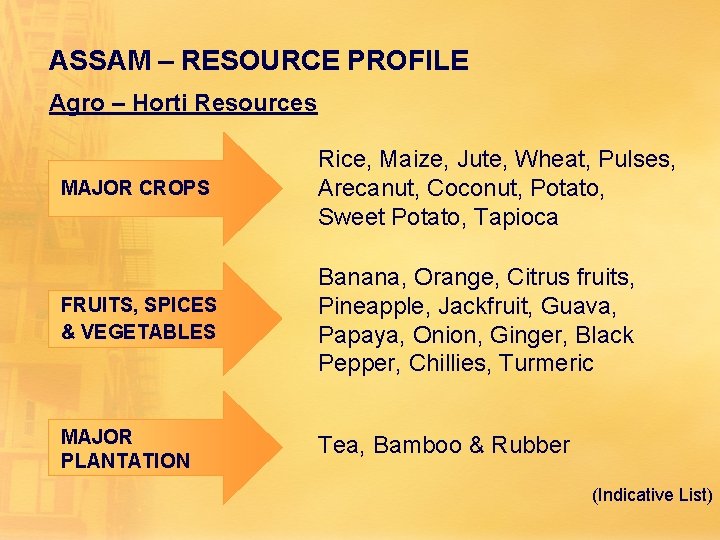 ASSAM – RESOURCE PROFILE Agro – Horti Resources MAJOR CROPS Rice, Maize, Jute, Wheat,