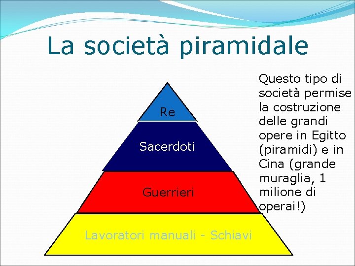 La società piramidale Re Sacerdoti Guerrieri Lavoratori manuali - Schiavi Questo tipo di società