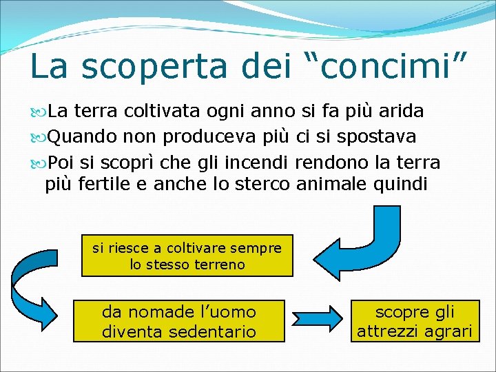 La scoperta dei “concimi” La terra coltivata ogni anno si fa più arida Quando