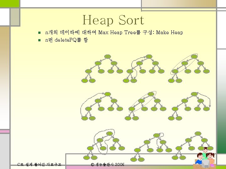 Heap Sort n n n개의 데이타에 대하여 Max Heap Tree를 구성: Make Heap n번 Heap Sort n n n개의 데이타에 대하여 Max Heap Tree를 구성: Make Heap n번