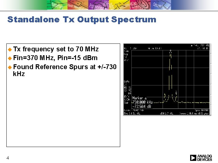 Standalone Tx Output Spectrum u Tx frequency set to 70 MHz u Fin=370 MHz,