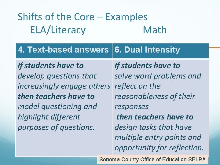 Shifts of the Core – Examples ELA/Literacy Math 4. Text-based answers 6. Dual Intensity