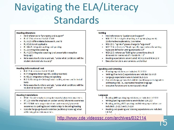 Navigating the ELA/Literacy Standards http: //www. cde. videossc. com/archives/032114 15 