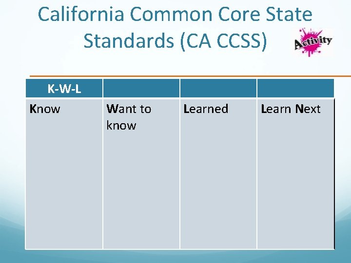 California Common Core State Standards (CA CCSS) K-W-L Know Want to know Learned Learn