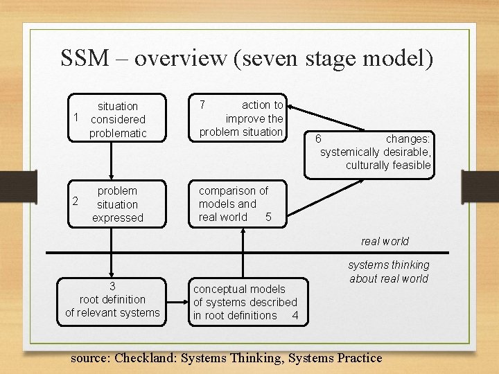 SSM – overview (seven stage model) situation 1 considered problematic 2 problem situation expressed