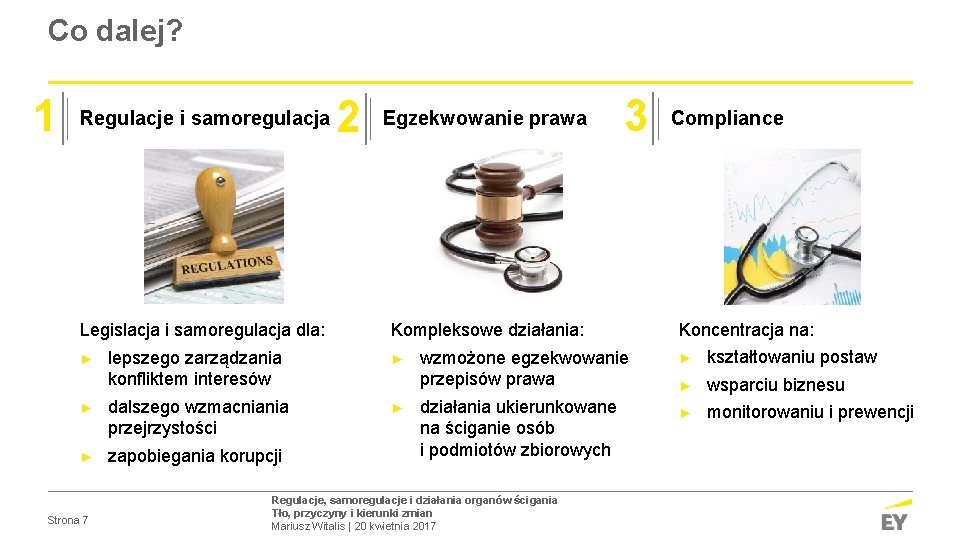 Co dalej? 1 Regulacje i samoregulacja Legislacja i samoregulacja dla: 2 Egzekwowanie prawa Kompleksowe