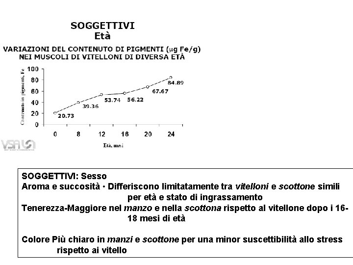 SOGGETTIVI: Sesso Aroma e succosità • Differiscono limitatamente tra vitelloni e scottone simili per