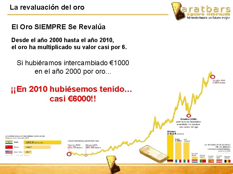 La revaluación del oro El Oro SIEMPRE Se Revalúa Desde el año 2000 hasta