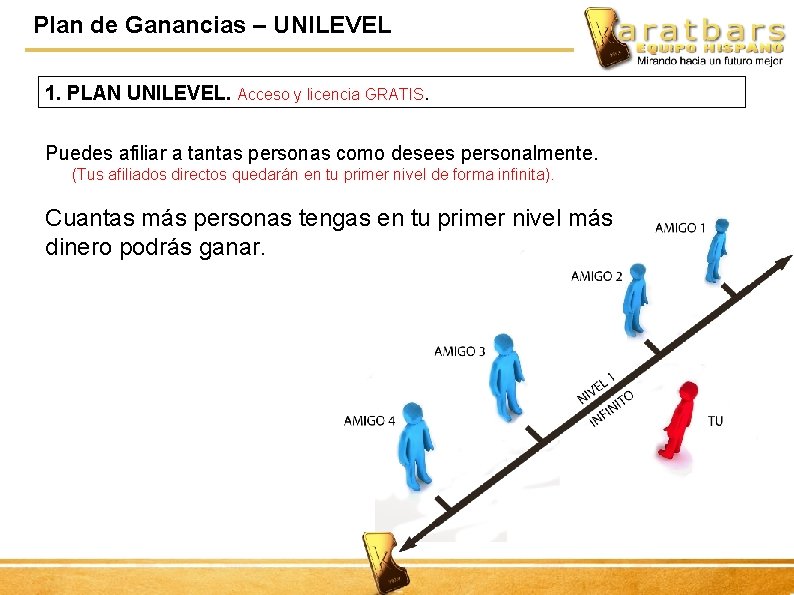 Plan de Ganancias – UNILEVEL 1. PLAN UNILEVEL. Acceso y licencia GRATIS. Puedes afiliar