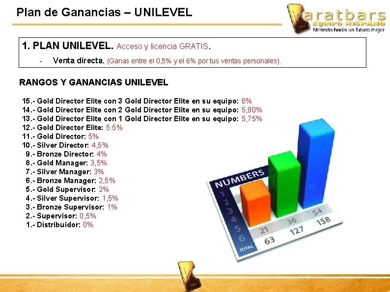 Plan de Ganancias – UNILEVEL 1. PLAN UNILEVEL. Acceso y licencia GRATIS. - Venta