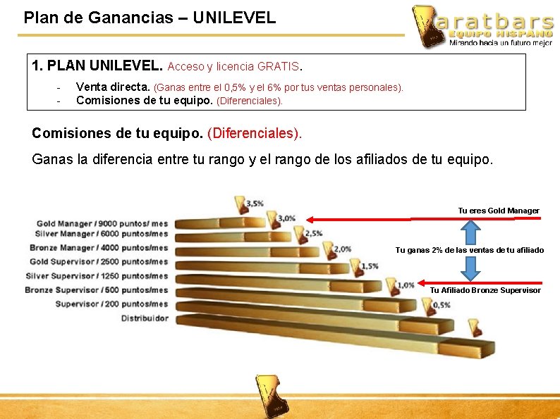 Plan de Ganancias – UNILEVEL 1. PLAN UNILEVEL. Acceso y licencia GRATIS. - Venta
