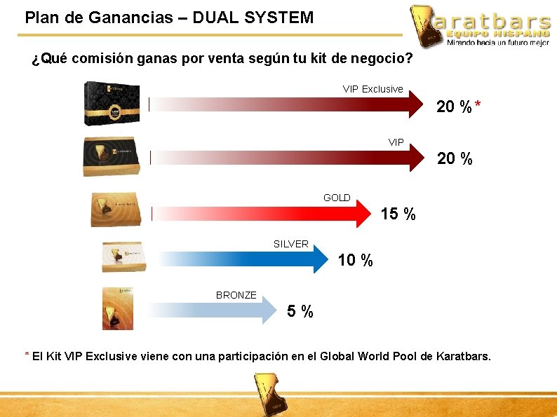 Plan de Ganancias – DUAL SYSTEM ¿Qué comisión ganas por venta según tu kit