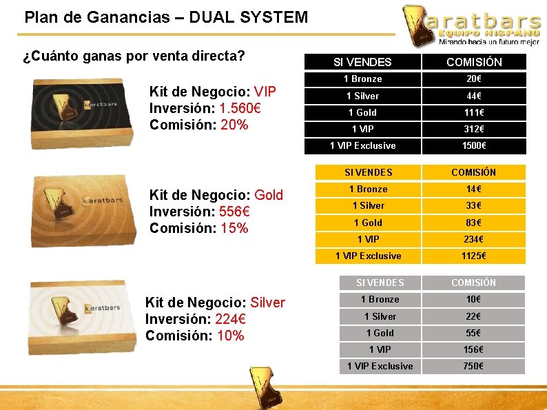 Plan de Ganancias – DUAL SYSTEM ¿Cuánto ganas por venta directa? Kit de Negocio: