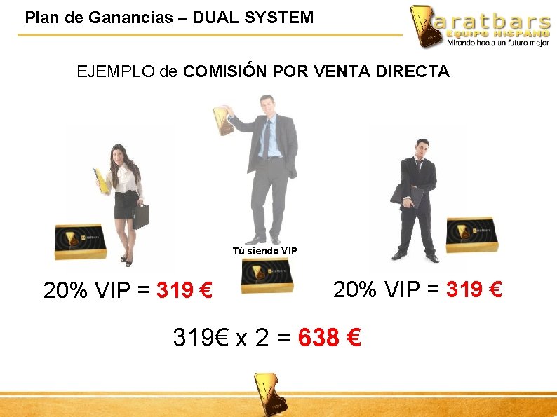 Plan de Ganancias – DUAL SYSTEM EJEMPLO de COMISIÓN POR VENTA DIRECTA Tú siendo
