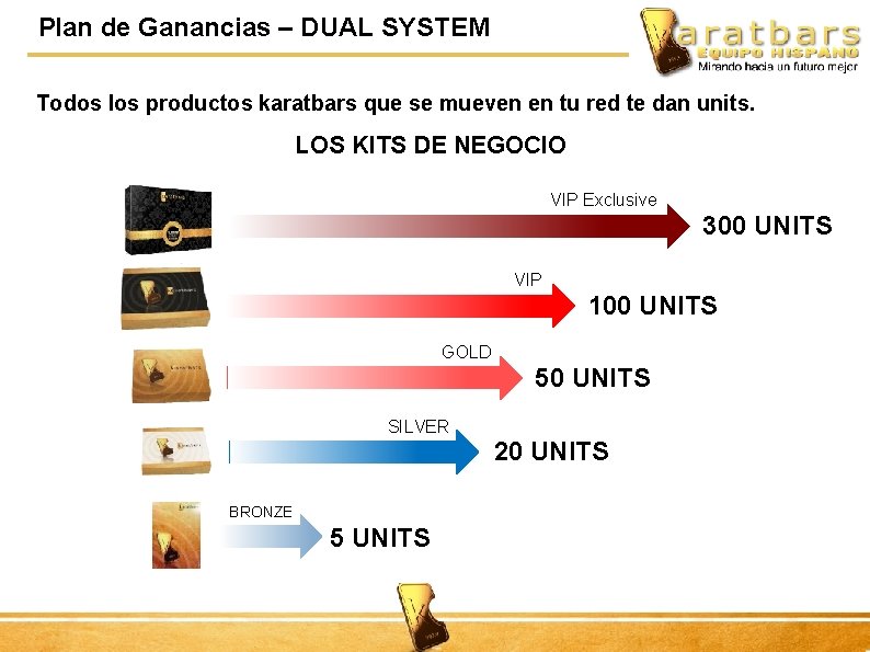 Plan de Ganancias – DUAL SYSTEM Todos los productos karatbars que se mueven en