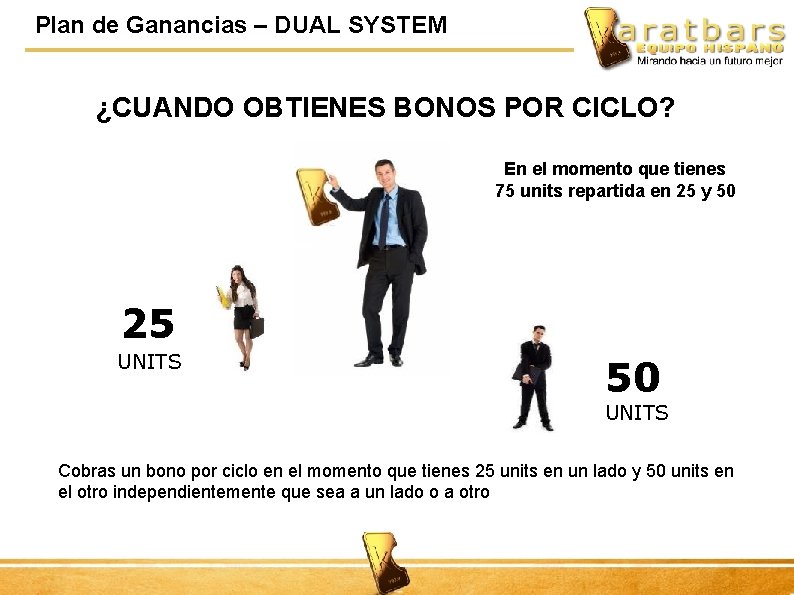 Plan de Ganancias – DUAL SYSTEM ¿CUANDO OBTIENES BONOS POR CICLO? En el momento