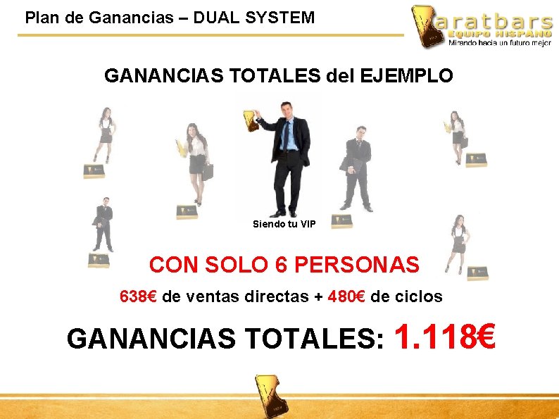 Plan de Ganancias – DUAL SYSTEM GANANCIAS TOTALES del EJEMPLO Siendo tu VIP CON