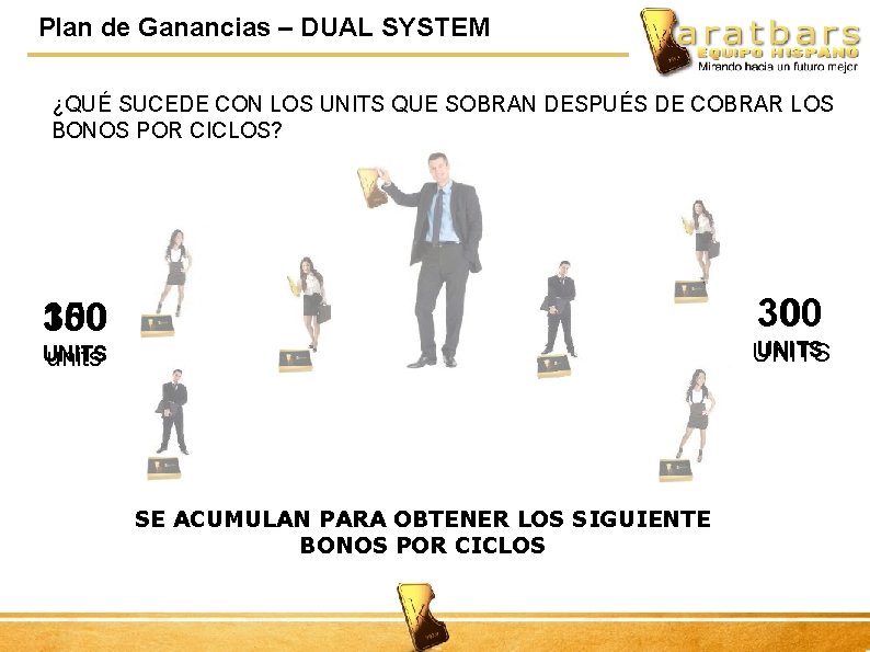 Plan de Ganancias – DUAL SYSTEM ¿QUÉ SUCEDE CON LOS UNITS QUE SOBRAN DESPUÉS