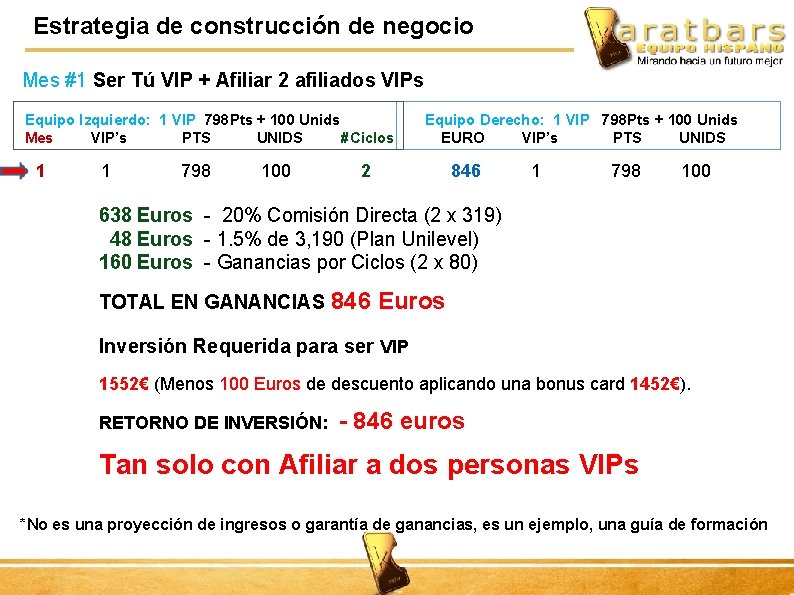 Estrategia de construcción de negocio Mes #1 Ser Tú VIP + Afiliar 2 afiliados
