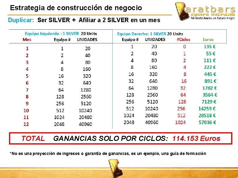 Estrategia de construcción de negocio Duplicar: Ser SILVER + Afiliar a 2 SILVER en