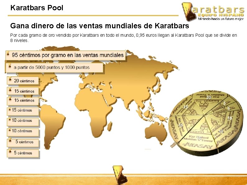 Karatbars Pool Gana dinero de las ventas mundiales de Karatbars Por cada gramo de