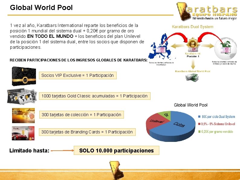 Global World Pool 1 vez al año, Karatbars International reparte los beneficios de la