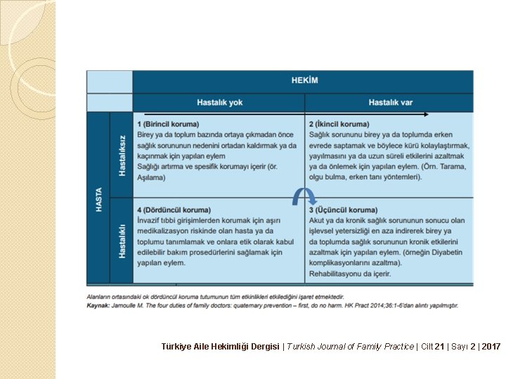 Türkiye Aile Hekimliği Dergisi | Turkish Journal of Family Practice | Cilt 21 |