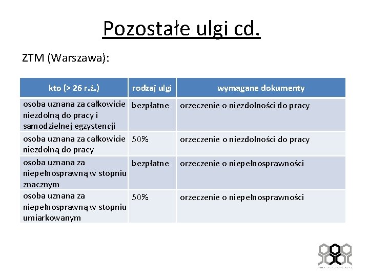 Pozostałe ulgi cd. ZTM (Warszawa): kto (> 26 r. ż. ) rodzaj ulgi wymagane